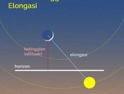 Memahami Hilal dan Elongasi Secara Ilmiah: Mengapa 3 Derajat dan 6,4 Derajat Menjadi Batas?